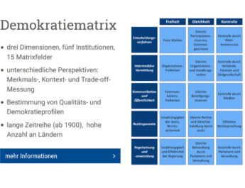 Demokratie in der Matrix