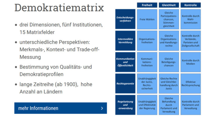 Demokratie in der Matrix